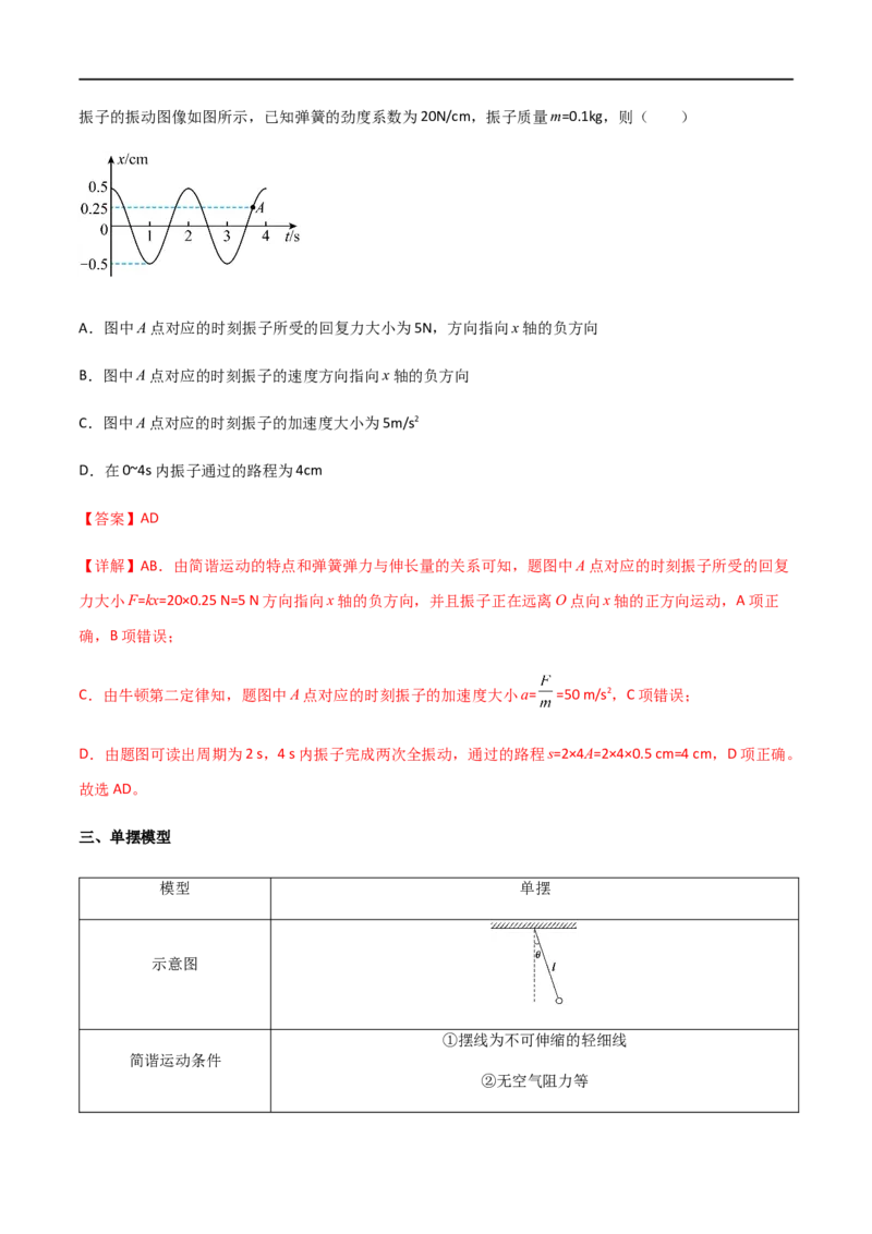 专题40机械振动（解析版）_4.2025物理总复习_2023年新高复习资料_一轮复习_2023届高三物理一轮复习多维度导学与分层专练