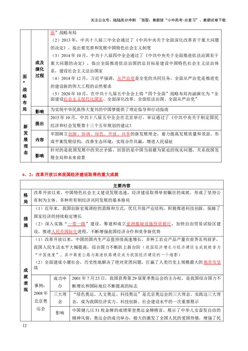 主题10+改革开放后（1978年至今）（历史时空+热词背诵+考点梳理+素养导向+命题预测）-2025年中考历史一轮知识点梳理_02中考总复习（2026版更新中）_06-历史-中考总复习_2025年中考复习资料