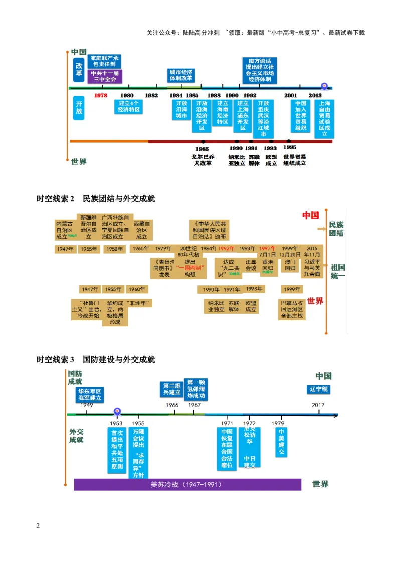 主题10+改革开放后（1978年至今）（历史时空+热词背诵+考点梳理+素养导向+命题预测）-2025年中考历史一轮知识点梳理_02中考总复习（2026版更新中）_06-历史-中考总复习_2025年中考复习资料