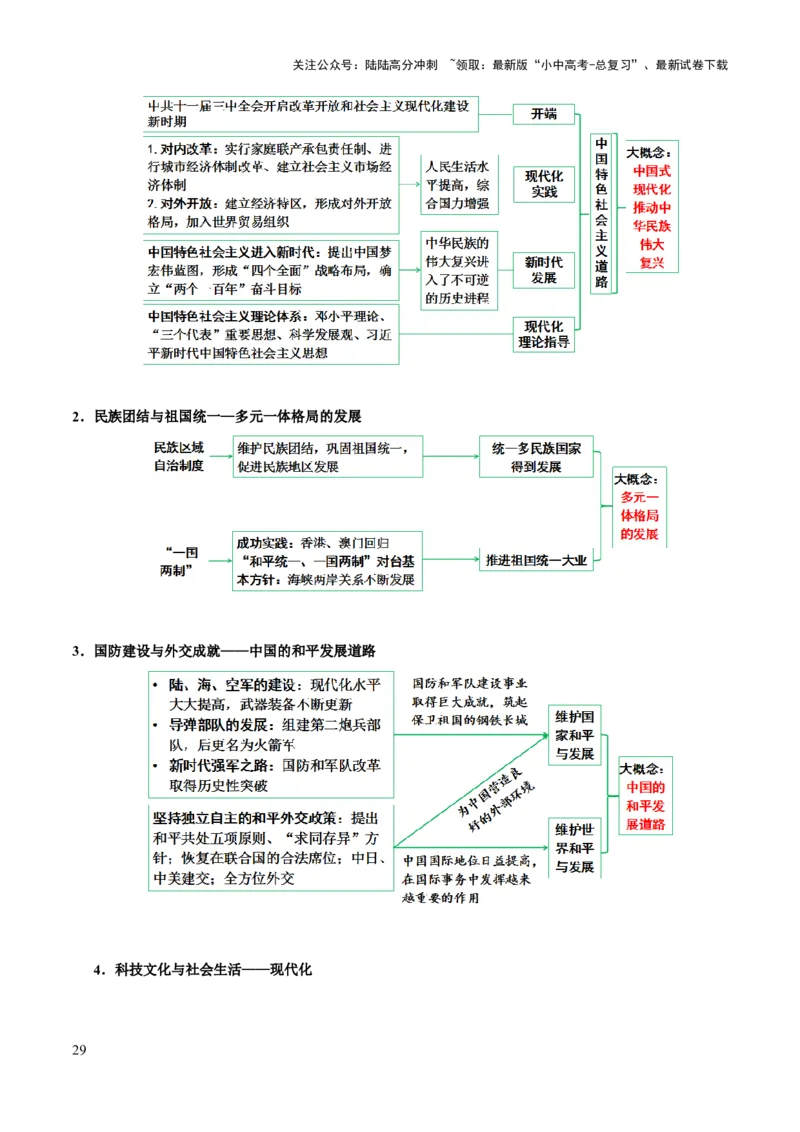 主题10+改革开放后（1978年至今）（历史时空+热词背诵+考点梳理+素养导向+命题预测）-2025年中考历史一轮知识点梳理_02中考总复习（2026版更新中）_06-历史-中考总复习_2025年中考复习资料