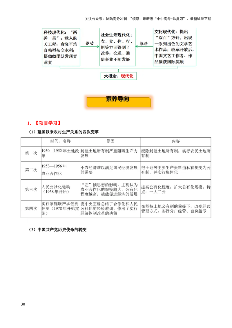 主题10+改革开放后（1978年至今）（历史时空+热词背诵+考点梳理+素养导向+命题预测）-2025年中考历史一轮知识点梳理_02中考总复习（2026版更新中）_06-历史-中考总复习_2025年中考复习资料