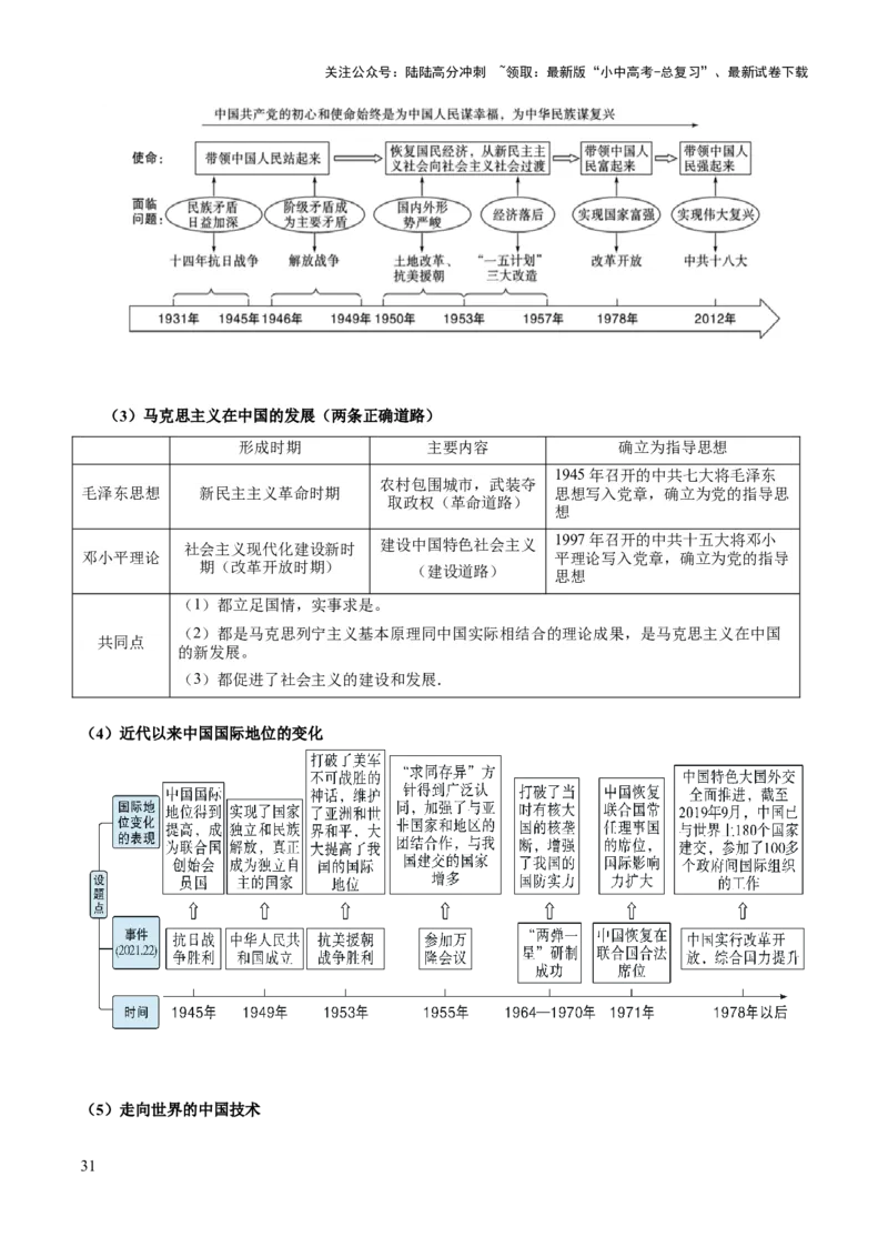 主题10+改革开放后（1978年至今）（历史时空+热词背诵+考点梳理+素养导向+命题预测）-2025年中考历史一轮知识点梳理_02中考总复习（2026版更新中）_06-历史-中考总复习_2025年中考复习资料