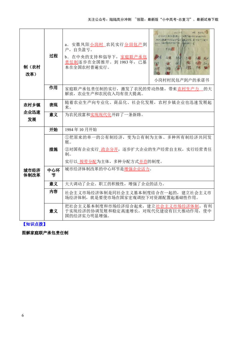 主题10+改革开放后（1978年至今）（历史时空+热词背诵+考点梳理+素养导向+命题预测）-2025年中考历史一轮知识点梳理_02中考总复习（2026版更新中）_06-历史-中考总复习_2025年中考复习资料