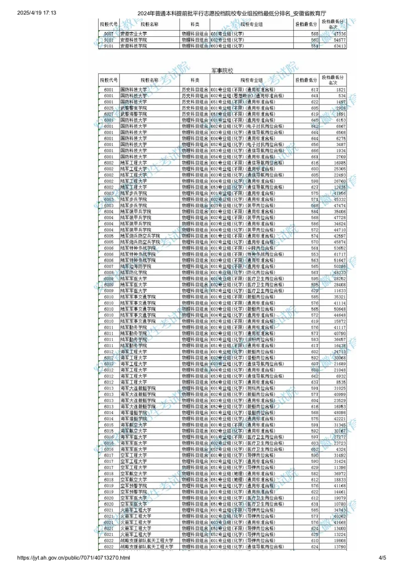 2024年普通本科提前批平行志愿投档院校专业组投档最低分排名_2025年4月最新发布2025年《全国31省各地》高考志愿填报（各省高校介绍+各省一分一段表+热门专业+避坑指南）_安徽