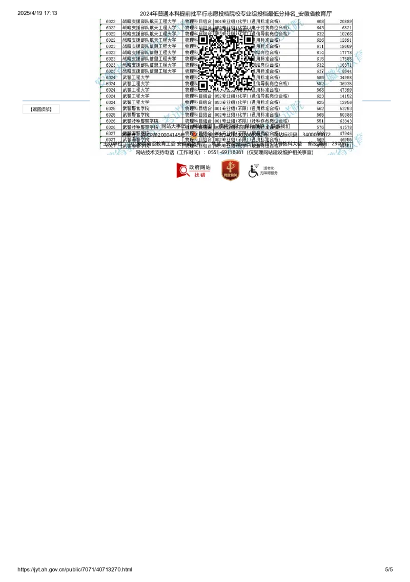 2024年普通本科提前批平行志愿投档院校专业组投档最低分排名_2025年4月最新发布2025年《全国31省各地》高考志愿填报（各省高校介绍+各省一分一段表+热门专业+避坑指南）_安徽