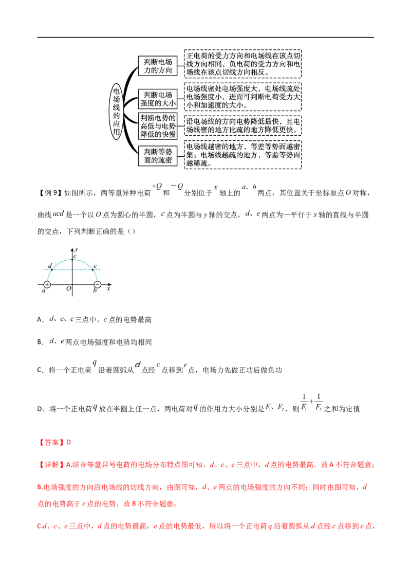 专题43库仑定律、电场强度和电场线（解析版）_4.2025物理总复习_2023年新高复习资料_一轮复习_2023届高三物理一轮复习多维度导学与分层专练
