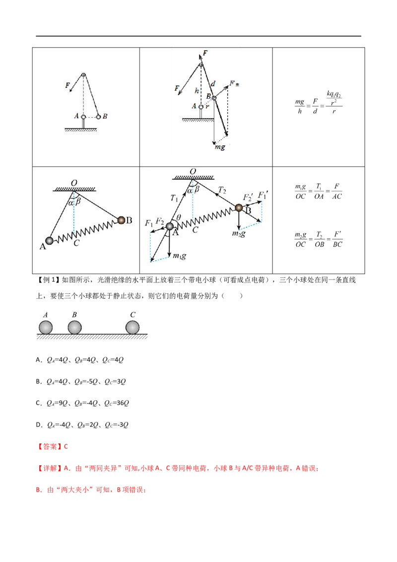 专题43库仑定律、电场强度和电场线（解析版）_4.2025物理总复习_2023年新高复习资料_一轮复习_2023届高三物理一轮复习多维度导学与分层专练