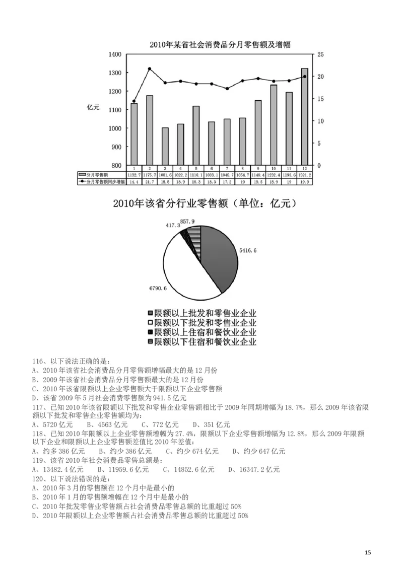 2011年424公务员联考《行测》（宁夏、贵州、四川、福建、黑龙江、湖北、山西、重庆、辽宁、海南、江西、天津、陕西、云南、广西、山东、湖南）_34省+国考真题_题目_255