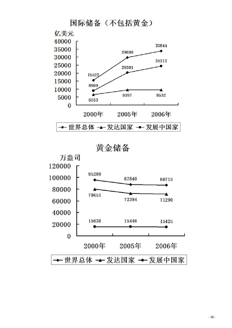 2009年913公务员联考《行测》（辽宁、海南、重庆、福建、新疆卷）_34省+国考真题_34省考+国考pdf版推荐用这个版本_34省行测+申论真题pdf推荐用这个版本_题目_894