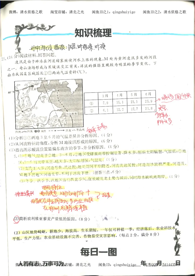 4.衡水中学高考积累与改错_地理（第4本）_162页_高中衡水学霸笔记_高中全部赠品_错题集高中九科_地理积累与改错