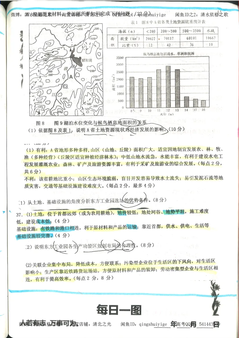4.衡水中学高考积累与改错_地理（第4本）_162页_高中衡水学霸笔记_高中全部赠品_错题集高中九科_地理积累与改错