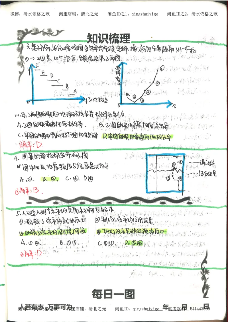 4.衡水中学高考积累与改错_地理（第4本）_162页_高中衡水学霸笔记_高中全部赠品_错题集高中九科_地理积累与改错