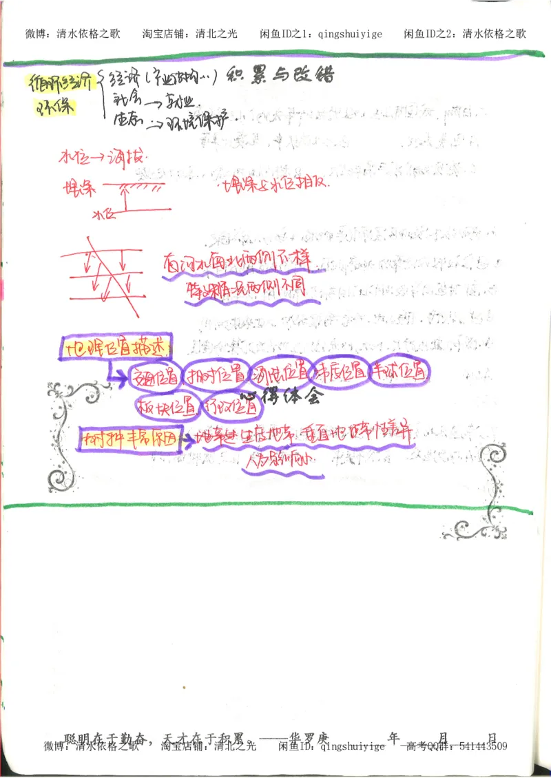 4.衡水中学高考积累与改错_地理（第4本）_162页_高中衡水学霸笔记_高中全部赠品_错题集高中九科_地理积累与改错