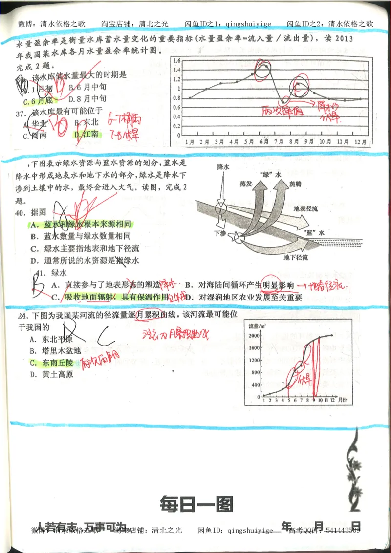 4.衡水中学高考积累与改错_地理（第4本）_162页_高中衡水学霸笔记_高中全部赠品_错题集高中九科_地理积累与改错