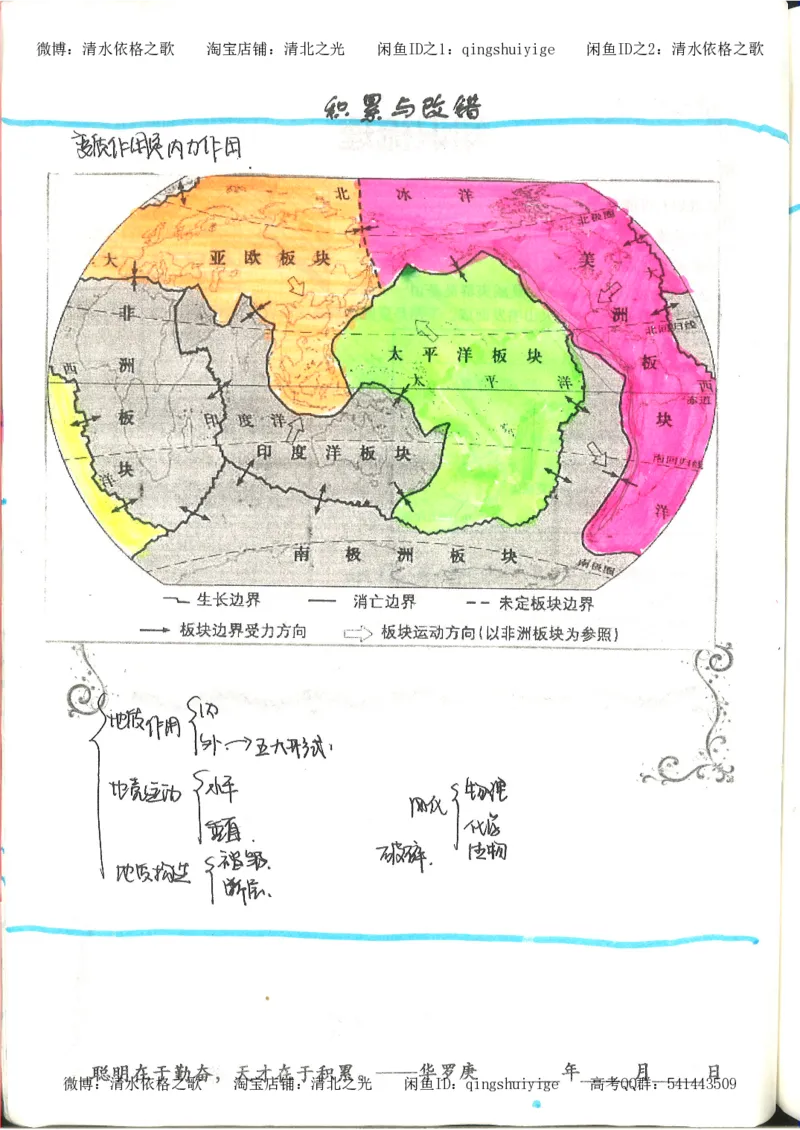 4.衡水中学高考积累与改错_地理（第4本）_162页_高中衡水学霸笔记_高中全部赠品_错题集高中九科_地理积累与改错