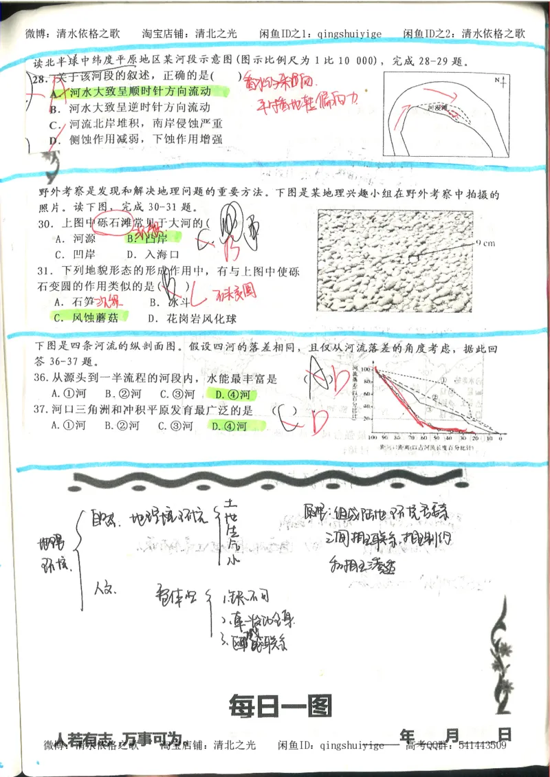 4.衡水中学高考积累与改错_地理（第4本）_162页_高中衡水学霸笔记_高中全部赠品_错题集高中九科_地理积累与改错
