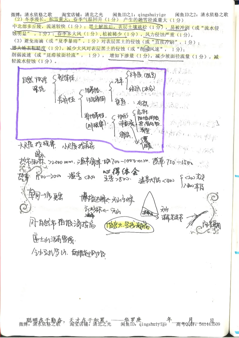 4.衡水中学高考积累与改错_地理（第4本）_162页_高中衡水学霸笔记_高中全部赠品_错题集高中九科_地理积累与改错