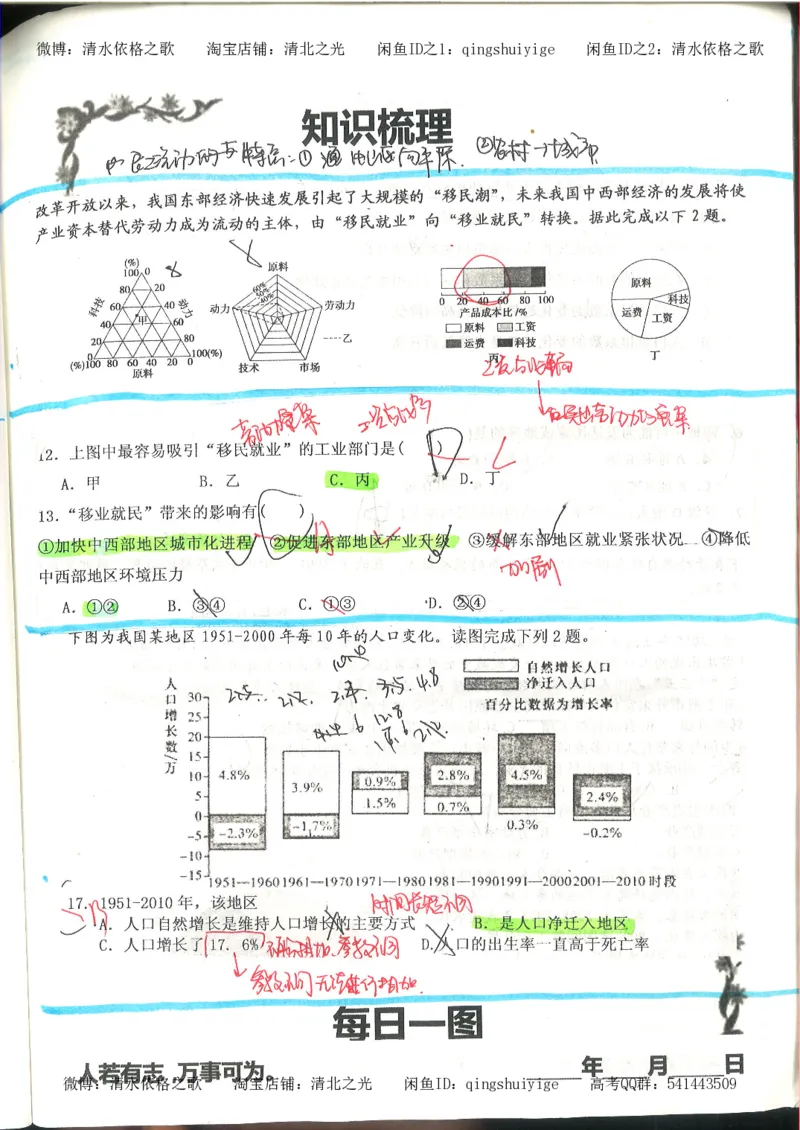 4.衡水中学高考积累与改错_地理（第4本）_162页_高中衡水学霸笔记_高中全部赠品_错题集高中九科_地理积累与改错