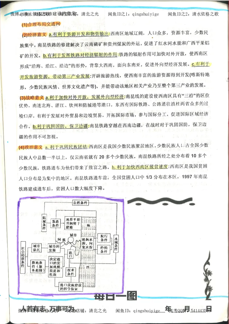 4.衡水中学高考积累与改错_地理（第4本）_162页_高中衡水学霸笔记_高中全部赠品_错题集高中九科_地理积累与改错