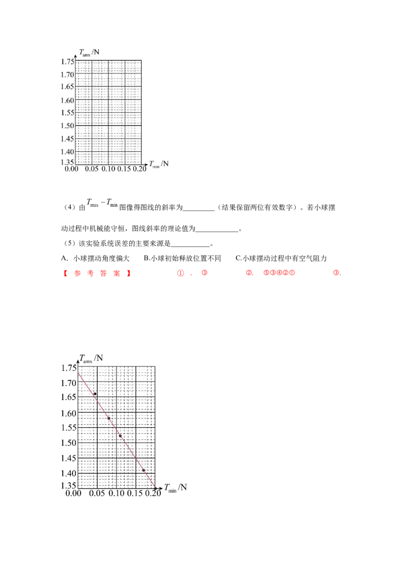 专题15.力学实验--2023高考二轮复习(解析版)_4.2025物理总复习_2023年新高复习资料_二轮复习_2023年高考物理二轮复习二十五专题精练287608825_专题15力学实验