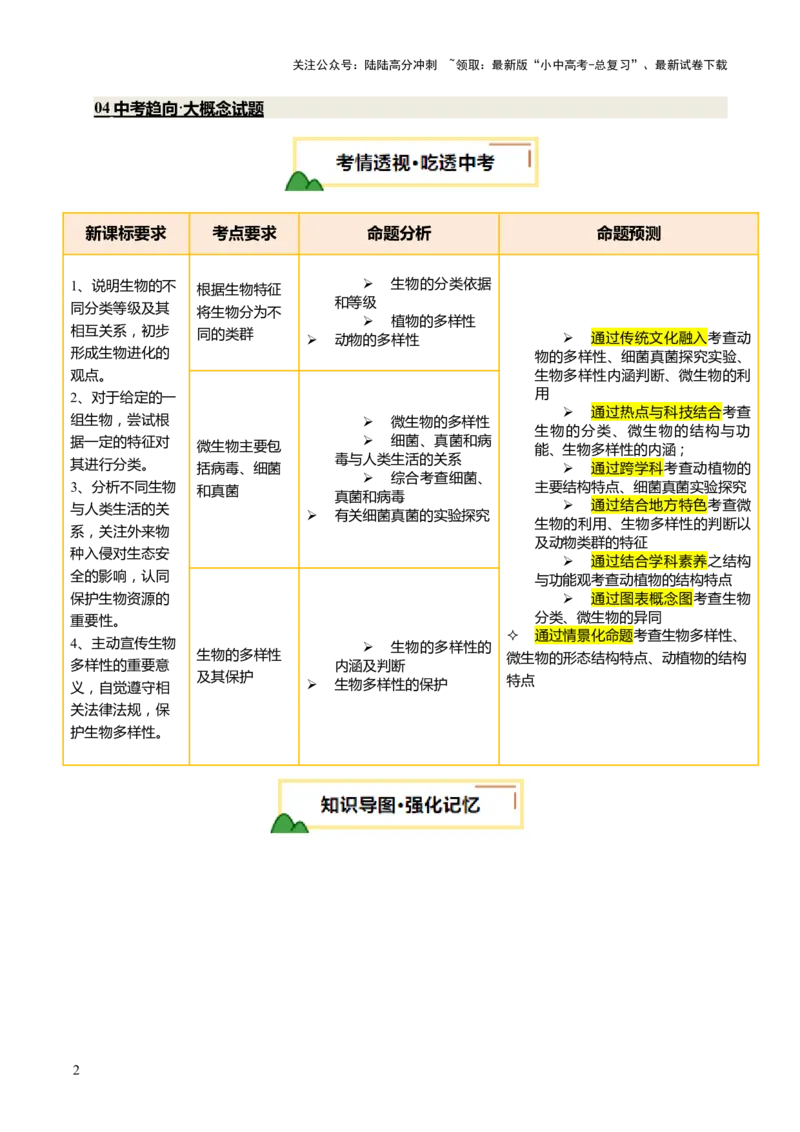 主题二生物的多样性（讲练）（解析版）_02中考总复习（2026版更新中）_08-生物-中考总复习_2025中考复习资料_2025中考二轮课件ppt+讲义+练习生物_讲义+练习_719