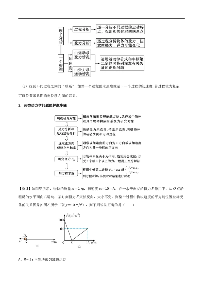 专题15超重失重、等时圆和动力学两类基本问题（解析版）_4.2025物理总复习_2023年新高复习资料_一轮复习_2023届高三物理一轮复习多维度导学与分层专练