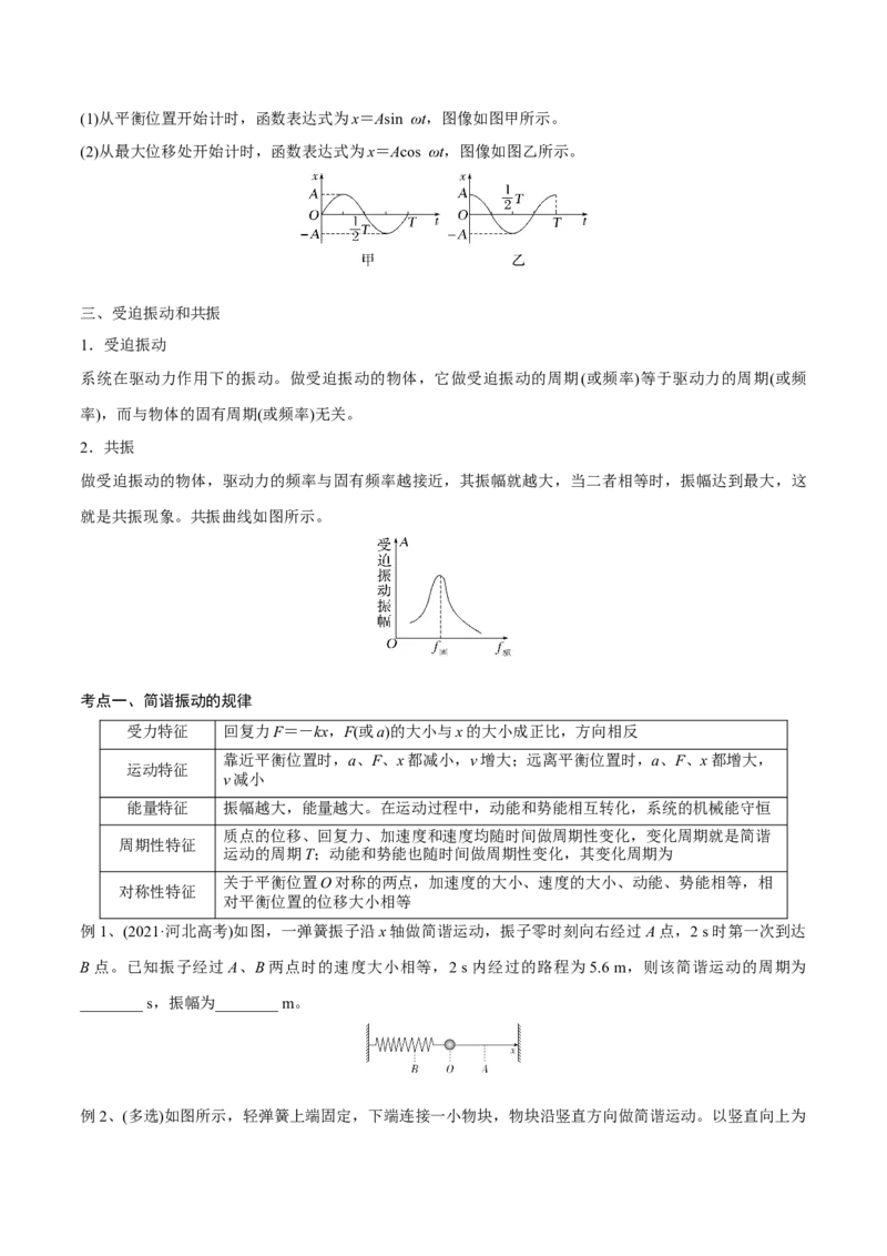 第一讲机械振动（原卷版）_4.2025物理总复习_2023年新高复习资料_一轮复习_2023年高三物理一轮复习精讲精练278111462_第十五章机械波_第一讲机械振动-2023年高三物理一轮复习精讲精练