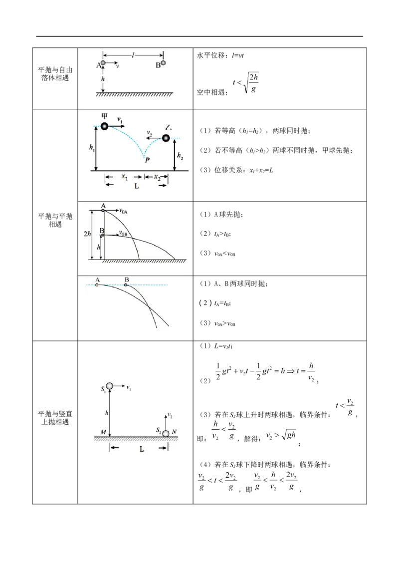 专题23平抛运动临界问题、相遇问题、类平抛运和斜抛运动（解析版）_4.2025物理总复习_2023年新高复习资料_一轮复习_2023届高三物理一轮复习多维度导学与分层专练