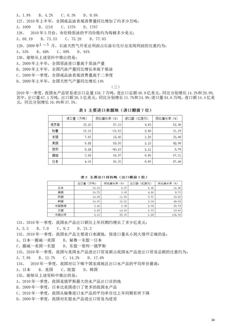 2011年国家公务员考试《行测》真题卷_34省+国考真题_此文件夹为word版,不推荐使用_此word版为,不推荐使用_此word版为,不推荐使用_国考2000-2022真题
