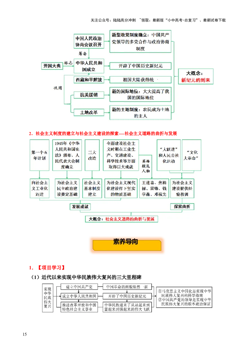 主题09+改革开放前（1949_1978）（历史时空+热词背诵+考点梳理+素养导向+命题预测）-2025年中考历史一轮知识点梳理_02中考总复习（2026版更新中）_06-历史-中考总复习_2025年中考复习资料