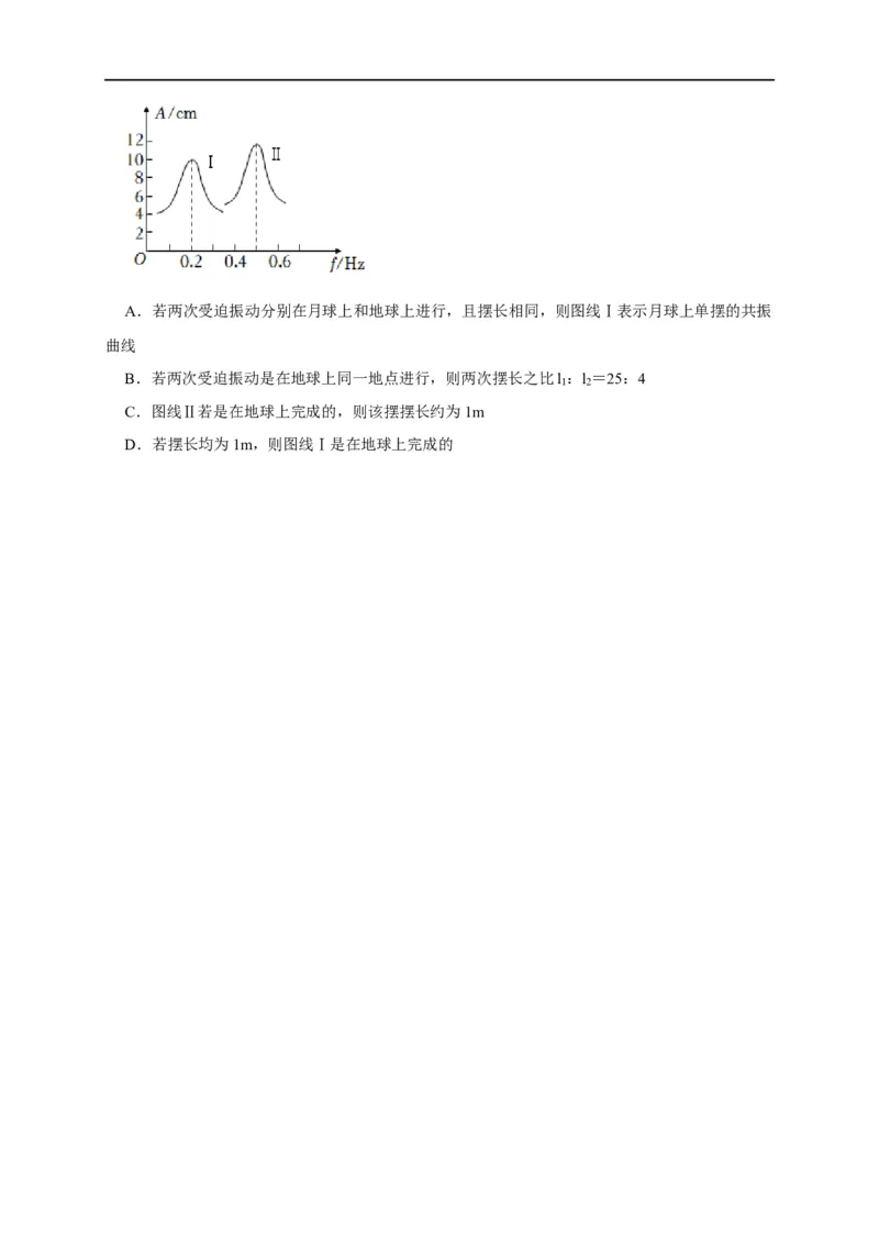 专题31机械振动（原卷版）_4.2025物理总复习_赠品通用版（老高考）复习资料_专项复习_2023年高考冲刺物理热点知识讲练与题型归纳（全国通用）