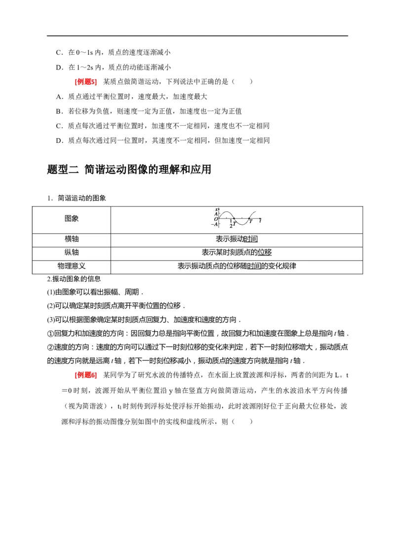 专题31机械振动（原卷版）_4.2025物理总复习_赠品通用版（老高考）复习资料_专项复习_2023年高考冲刺物理热点知识讲练与题型归纳（全国通用）