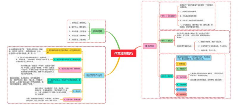 作文结构技巧_02中考总复习（2026版更新中）_01-语文-中考总复习_2025年中考资料_2025年中考语文一轮复习知识梳理