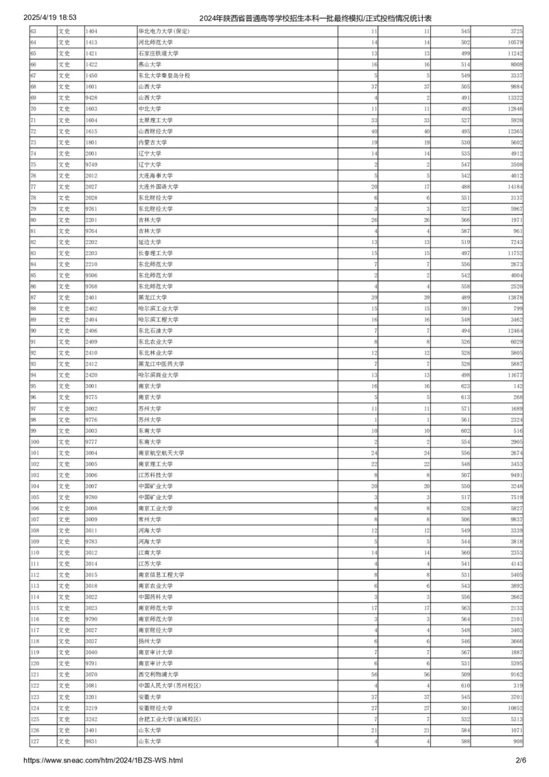 本科一批(文史)正式投档情况统计表_2025年4月最新发布2025年《全国31省各地》高考志愿填报（各省高校介绍+各省一分一段表+热门专业+避坑指南）_全国31省市各大学投档分数线（24年）