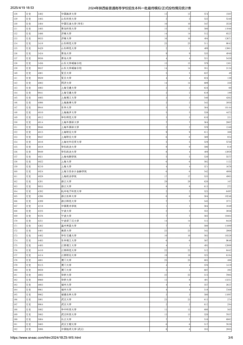 本科一批(文史)正式投档情况统计表_2025年4月最新发布2025年《全国31省各地》高考志愿填报（各省高校介绍+各省一分一段表+热门专业+避坑指南）_全国31省市各大学投档分数线（24年）