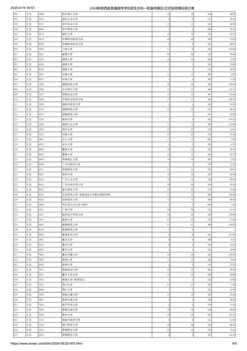 本科一批(文史)正式投档情况统计表_2025年4月最新发布2025年《全国31省各地》高考志愿填报（各省高校介绍+各省一分一段表+热门专业+避坑指南）_全国31省市各大学投档分数线（24年）