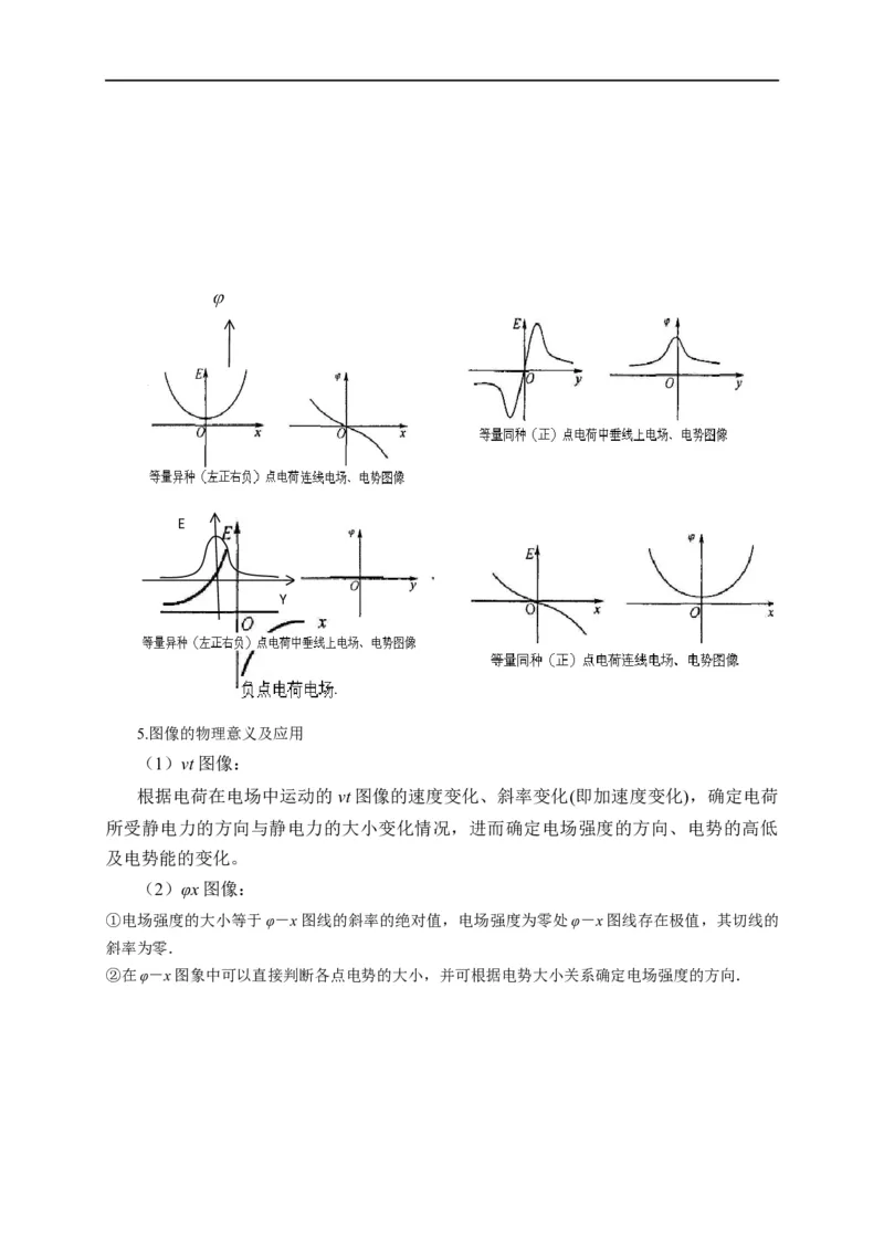 第50讲电场中的图像（原卷版）_4.2025物理总复习_2023年新高复习资料_专项复习_2023届高三物理高考复习101微专题模型精讲精练