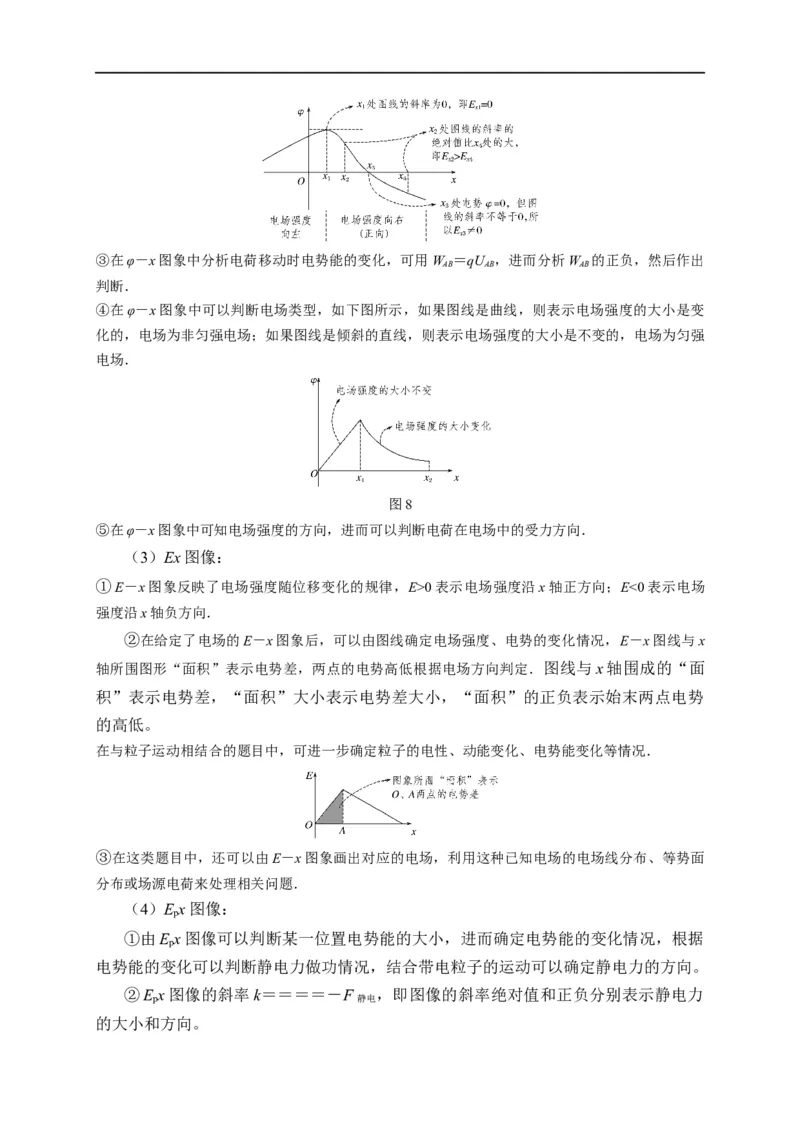 第50讲电场中的图像（原卷版）_4.2025物理总复习_2023年新高复习资料_专项复习_2023届高三物理高考复习101微专题模型精讲精练