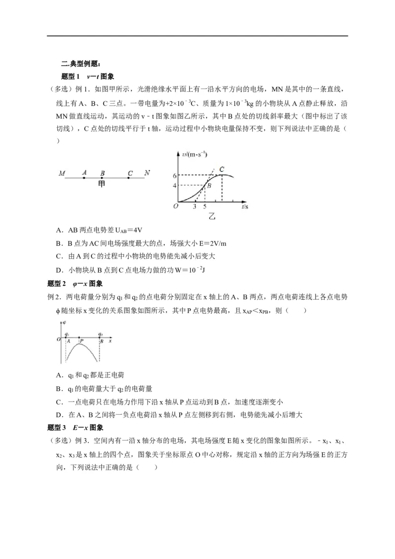 第50讲电场中的图像（原卷版）_4.2025物理总复习_2023年新高复习资料_专项复习_2023届高三物理高考复习101微专题模型精讲精练