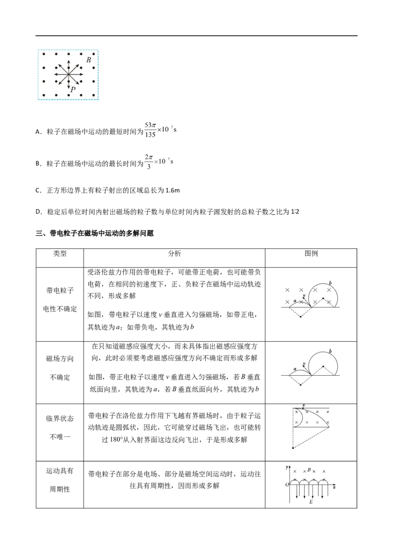专题57带电粒子在磁场中的运动（原卷版）_4.2025物理总复习_2023年新高复习资料_一轮复习_2023届高三物理一轮复习多维度导学与分层专练