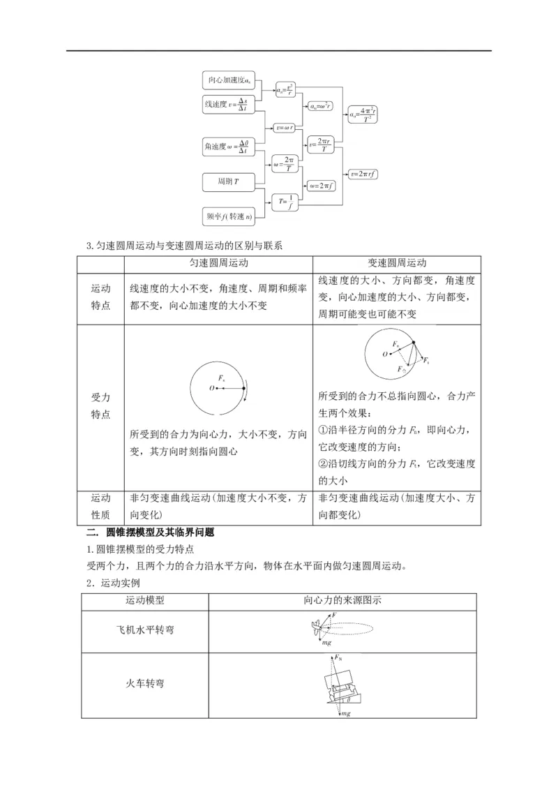 第18讲水平面内的圆周运动（圆锥摆模型）及其临界问题（原卷版）_4.2025物理总复习_2023年新高复习资料_专项复习_2023届高三物理高考复习101微专题模型精讲精练