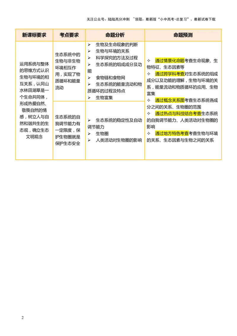 主题三生物与环境（讲练）（解析版）_02中考总复习（2026版更新中）_08-生物-中考总复习_2025中考复习资料_2025中考二轮课件ppt+讲义+练习生物_讲义+练习