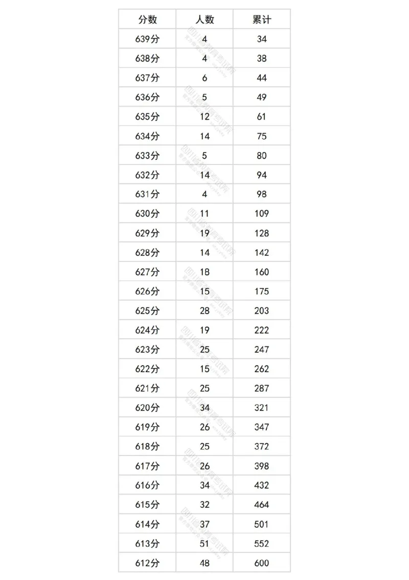 2024四川文科一分一段表_2025年4月最新发布2025年《全国31省各地》高考志愿填报（各省高校介绍+各省一分一段表+热门专业+避坑指南）_全国各省一分一段表（23-24年）_四川