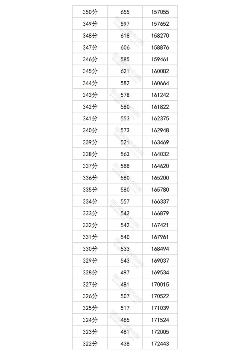 2024四川文科一分一段表_2025年4月最新发布2025年《全国31省各地》高考志愿填报（各省高校介绍+各省一分一段表+热门专业+避坑指南）_全国各省一分一段表（23-24年）_四川