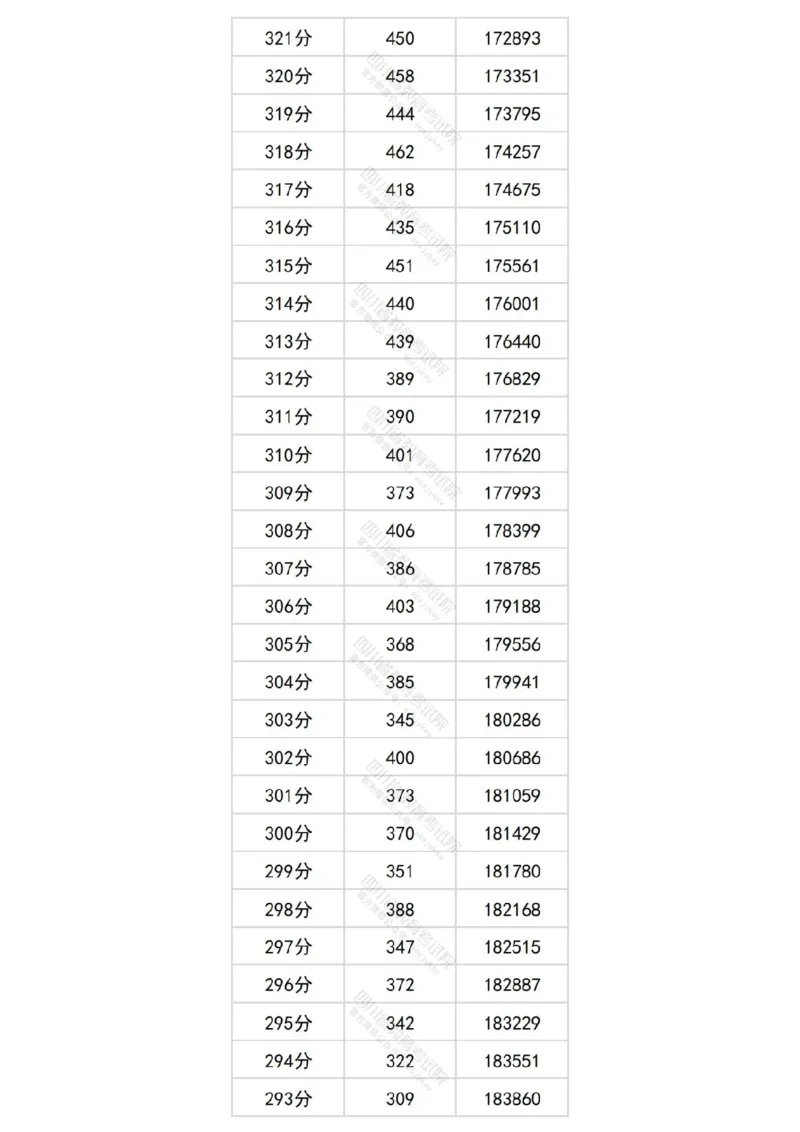 2024四川文科一分一段表_2025年4月最新发布2025年《全国31省各地》高考志愿填报（各省高校介绍+各省一分一段表+热门专业+避坑指南）_全国各省一分一段表（23-24年）_四川