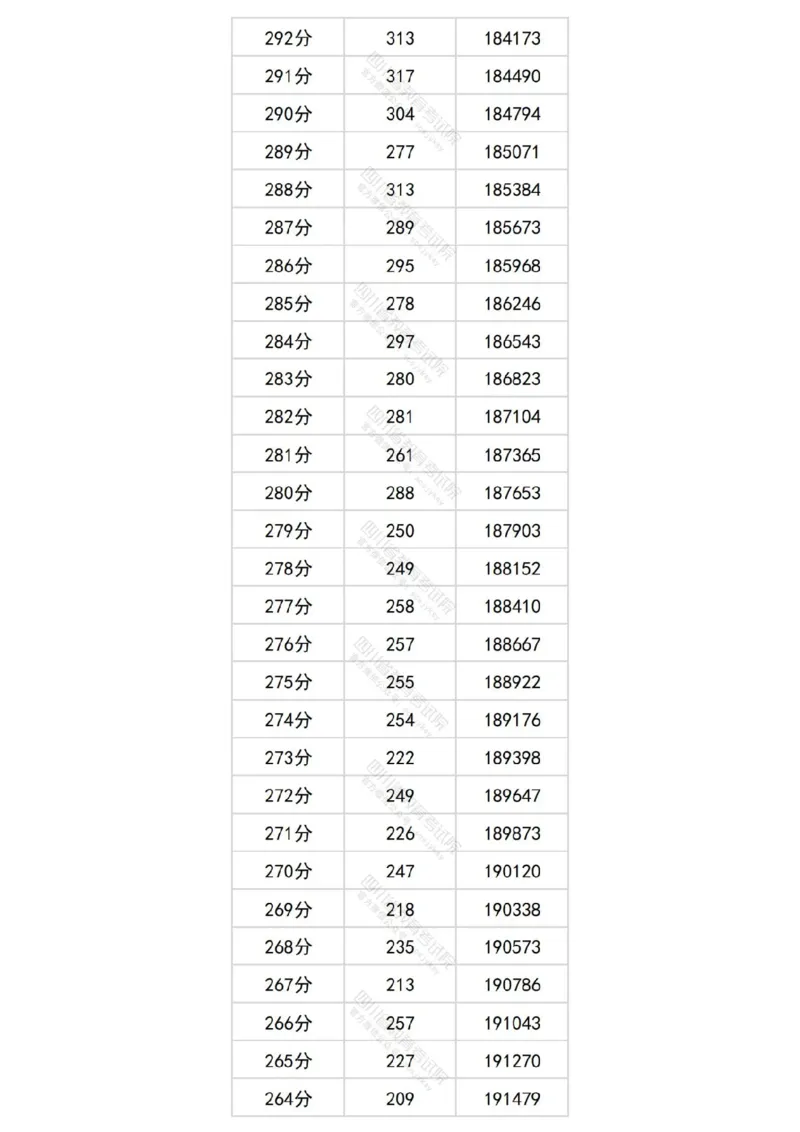 2024四川文科一分一段表_2025年4月最新发布2025年《全国31省各地》高考志愿填报（各省高校介绍+各省一分一段表+热门专业+避坑指南）_全国各省一分一段表（23-24年）_四川