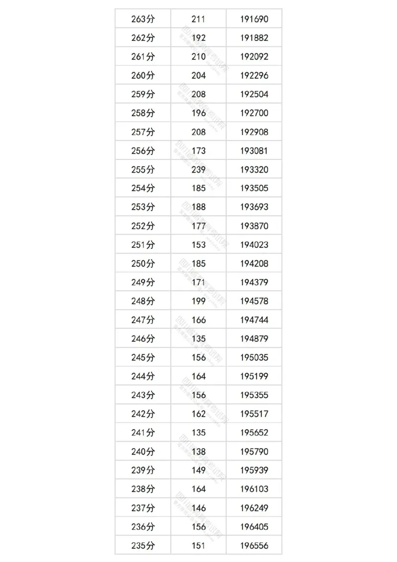 2024四川文科一分一段表_2025年4月最新发布2025年《全国31省各地》高考志愿填报（各省高校介绍+各省一分一段表+热门专业+避坑指南）_全国各省一分一段表（23-24年）_四川