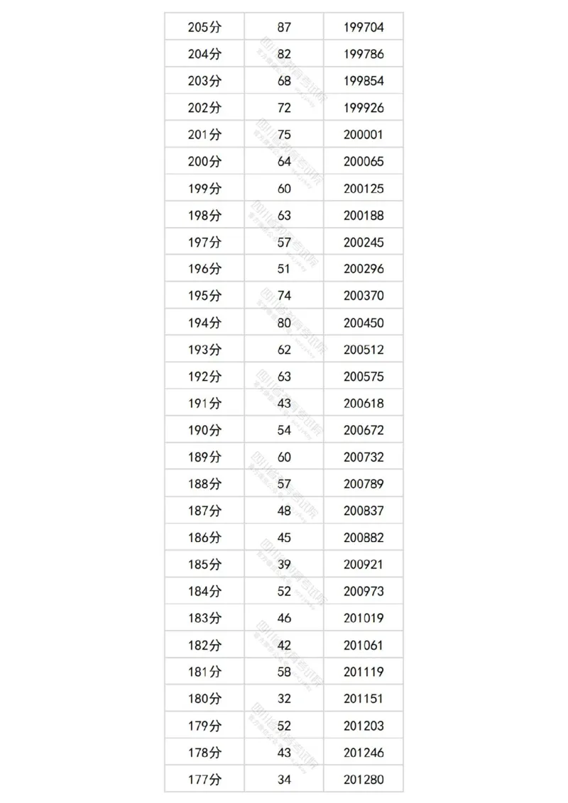 2024四川文科一分一段表_2025年4月最新发布2025年《全国31省各地》高考志愿填报（各省高校介绍+各省一分一段表+热门专业+避坑指南）_全国各省一分一段表（23-24年）_四川