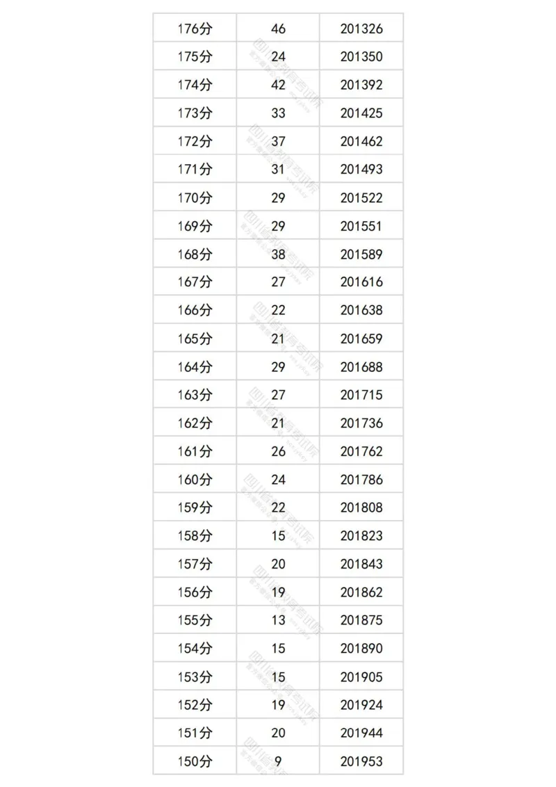 2024四川文科一分一段表_2025年4月最新发布2025年《全国31省各地》高考志愿填报（各省高校介绍+各省一分一段表+热门专业+避坑指南）_全国各省一分一段表（23-24年）_四川
