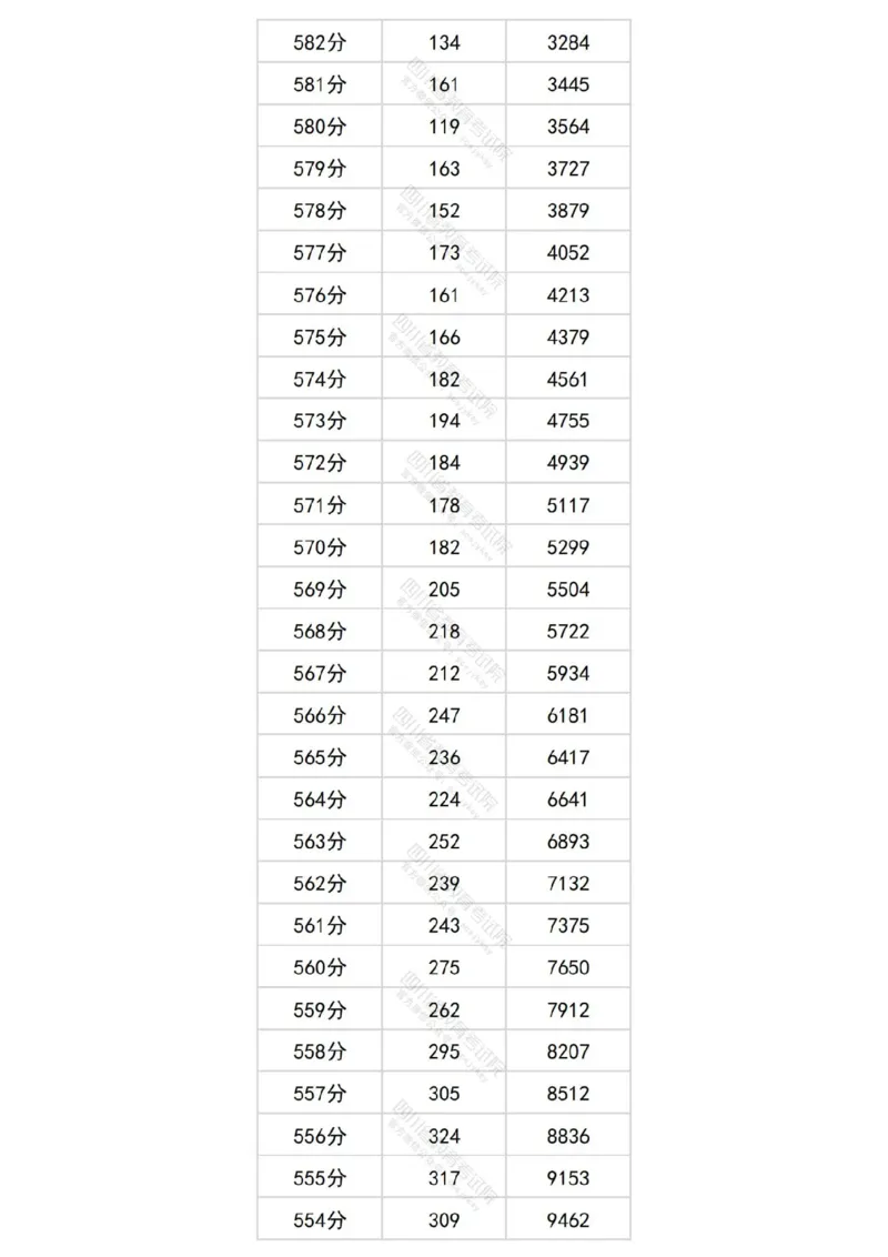 2024四川文科一分一段表_2025年4月最新发布2025年《全国31省各地》高考志愿填报（各省高校介绍+各省一分一段表+热门专业+避坑指南）_全国各省一分一段表（23-24年）_四川